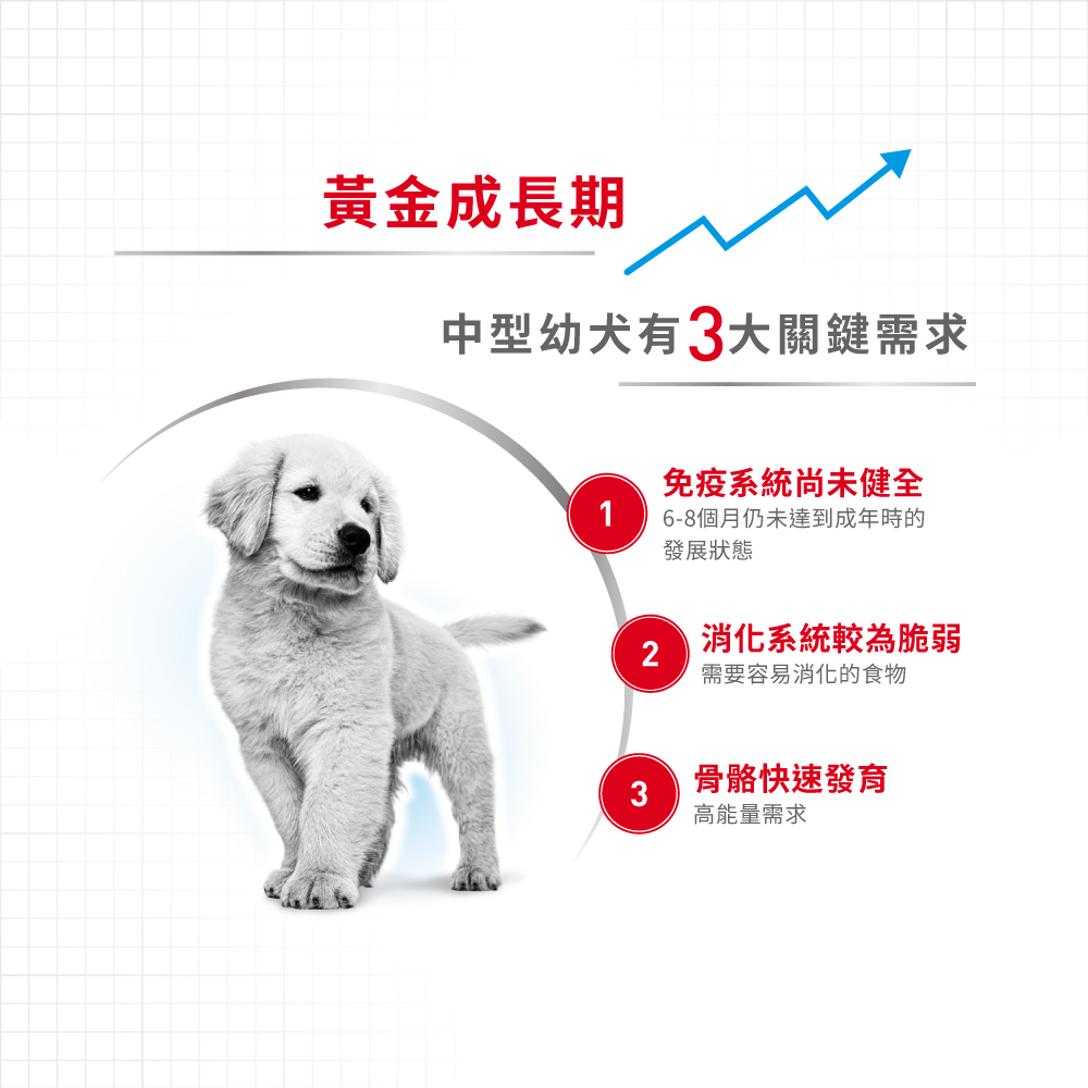 Royal Canin -  Health Nutrition 健康營養系列 Medium Puppy 15KG 中型幼犬營養配方15公斤[訂貨需時2-3天](原裝行貨)