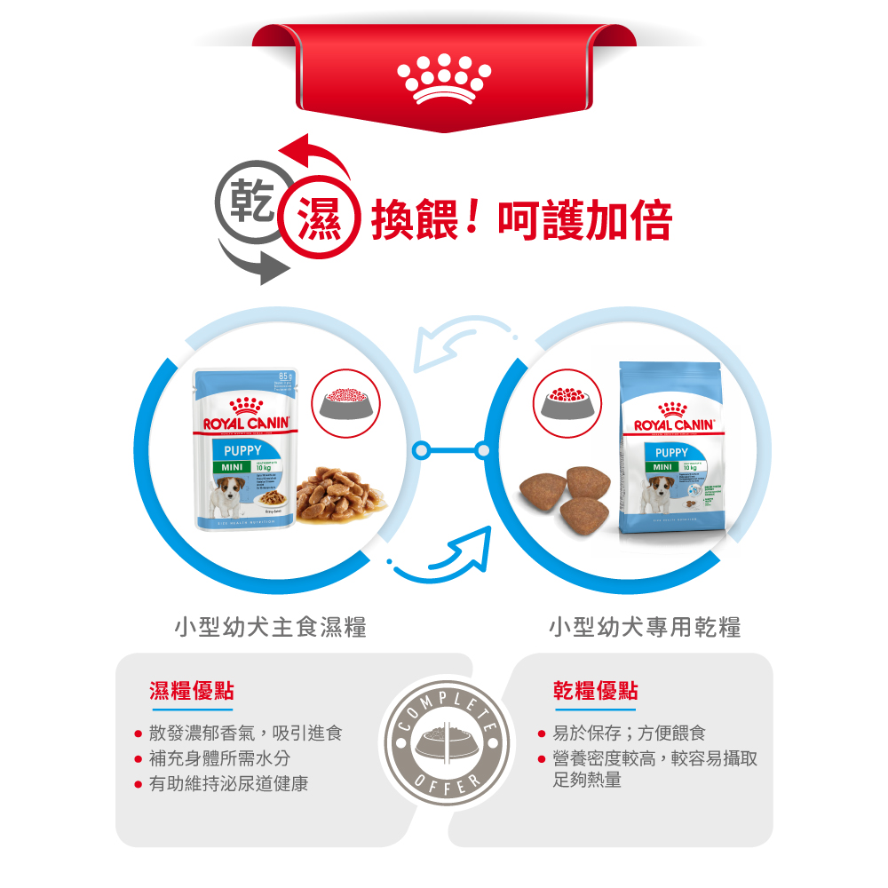 Royal Canin -  Health Nutrition 健康營養系列 Mini Puppy (Gravy) 85GX12 小型幼犬營養主食濕糧(肉汁)85克x12[訂貨需時2-3天](原裝行貨)