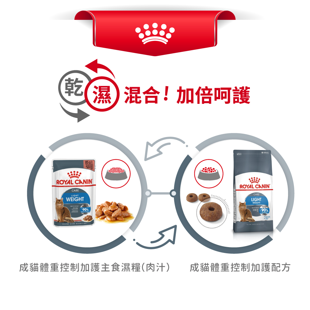 Royal Canin Light Weight Care 法國皇家減肥貓配方 3kg (2524030010) (*)