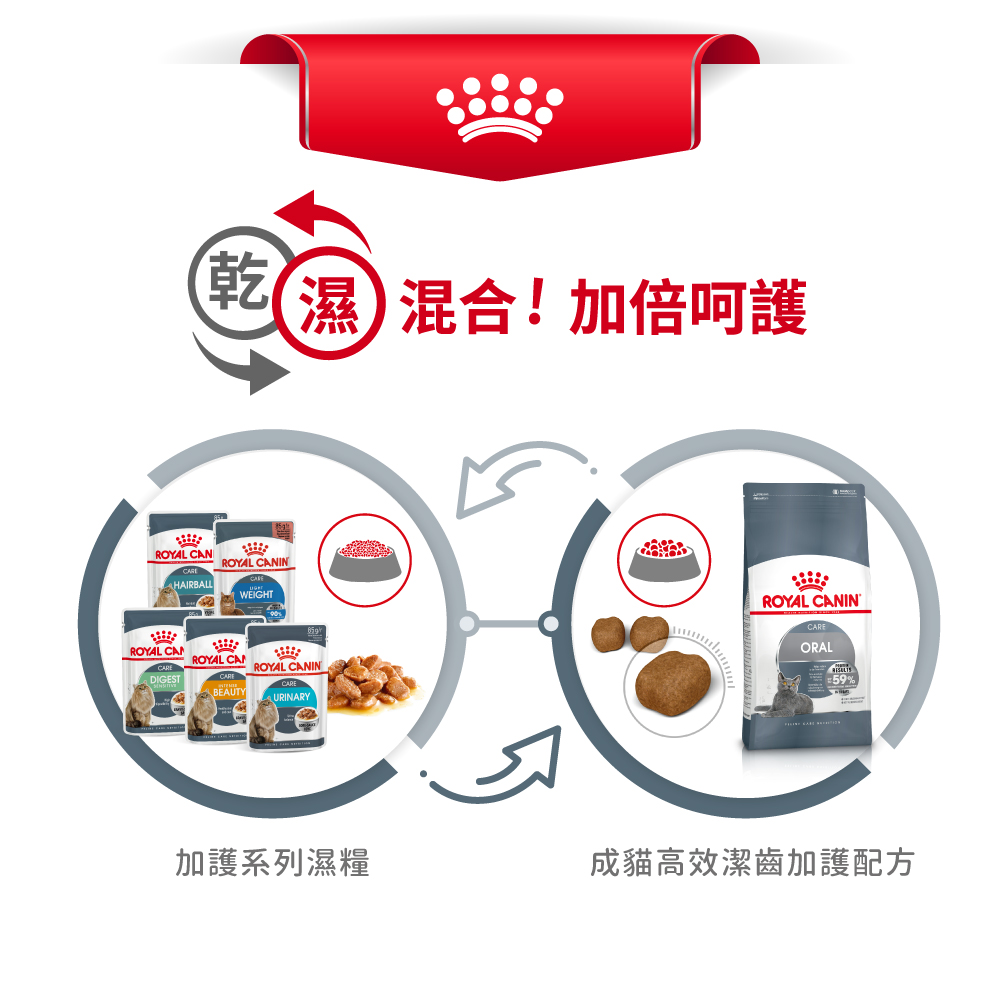 Royal Canin CAT - Feline Care Nutrition(FCN)  Oral Care Adult 加護系列 成貓高效潔齒加護配方3.5kg (2532035010)(原裝行貨)