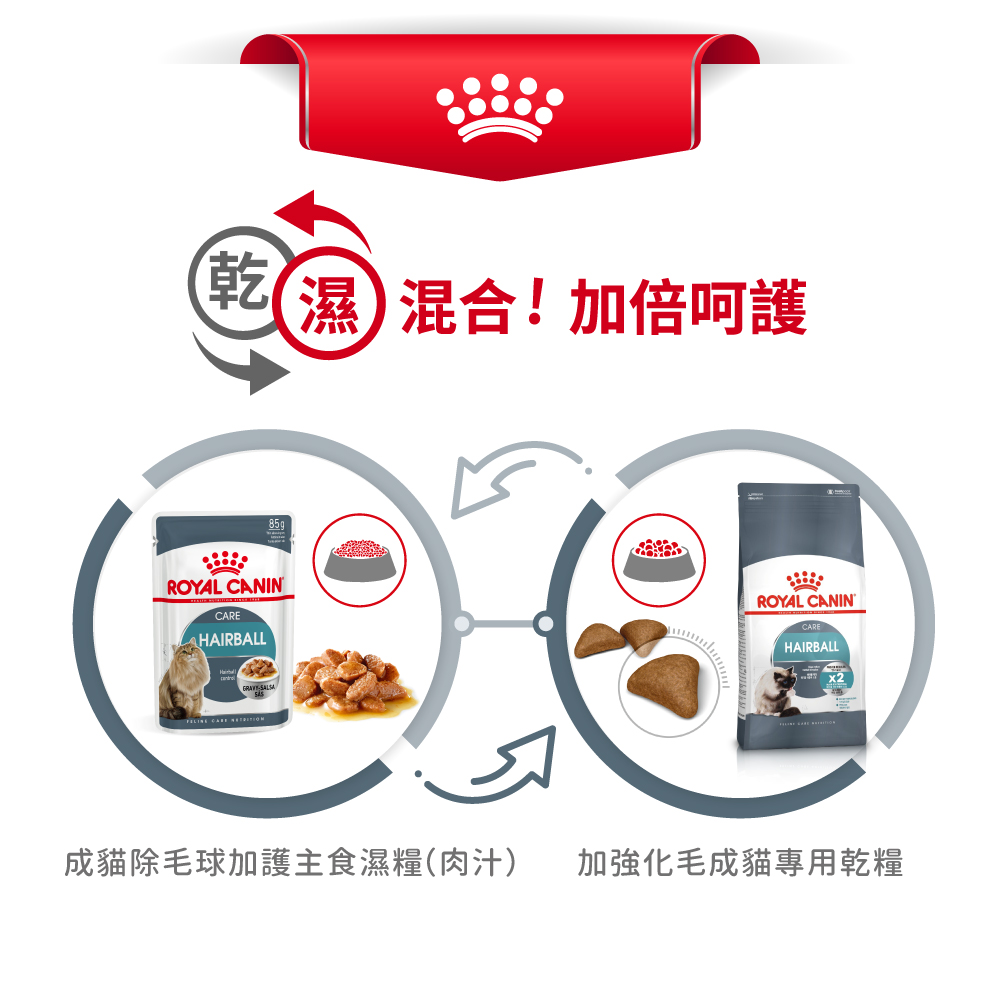 Royal Canin Hairball Care (Intense Hairball 34) 法國皇家室強力去毛球配方 02kg (2534020010) (*)