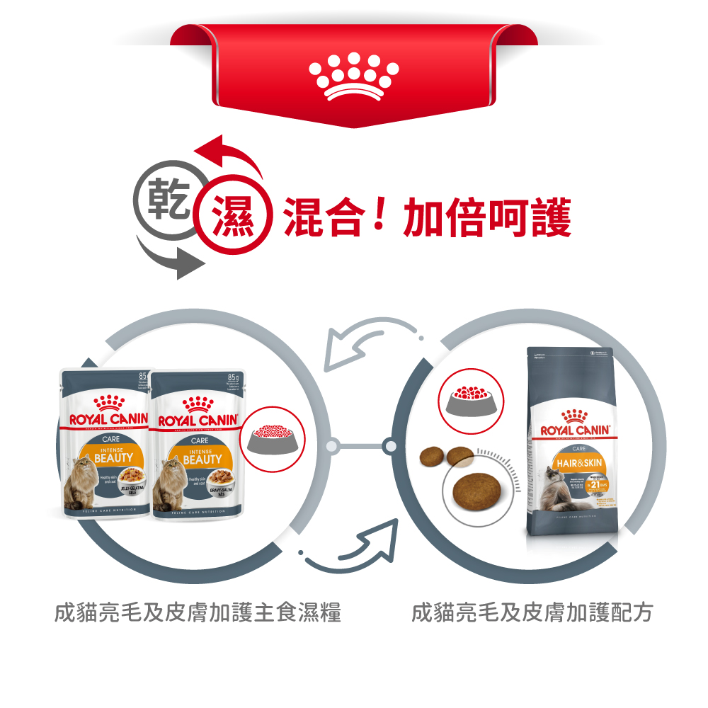 Royal Canin CAT - Feline Care Nutrition(FCN)  Hair & Skin Care Adult 加護系列 成貓亮毛及皮膚加護配方 04kg (2526040011)(原裝行貨)