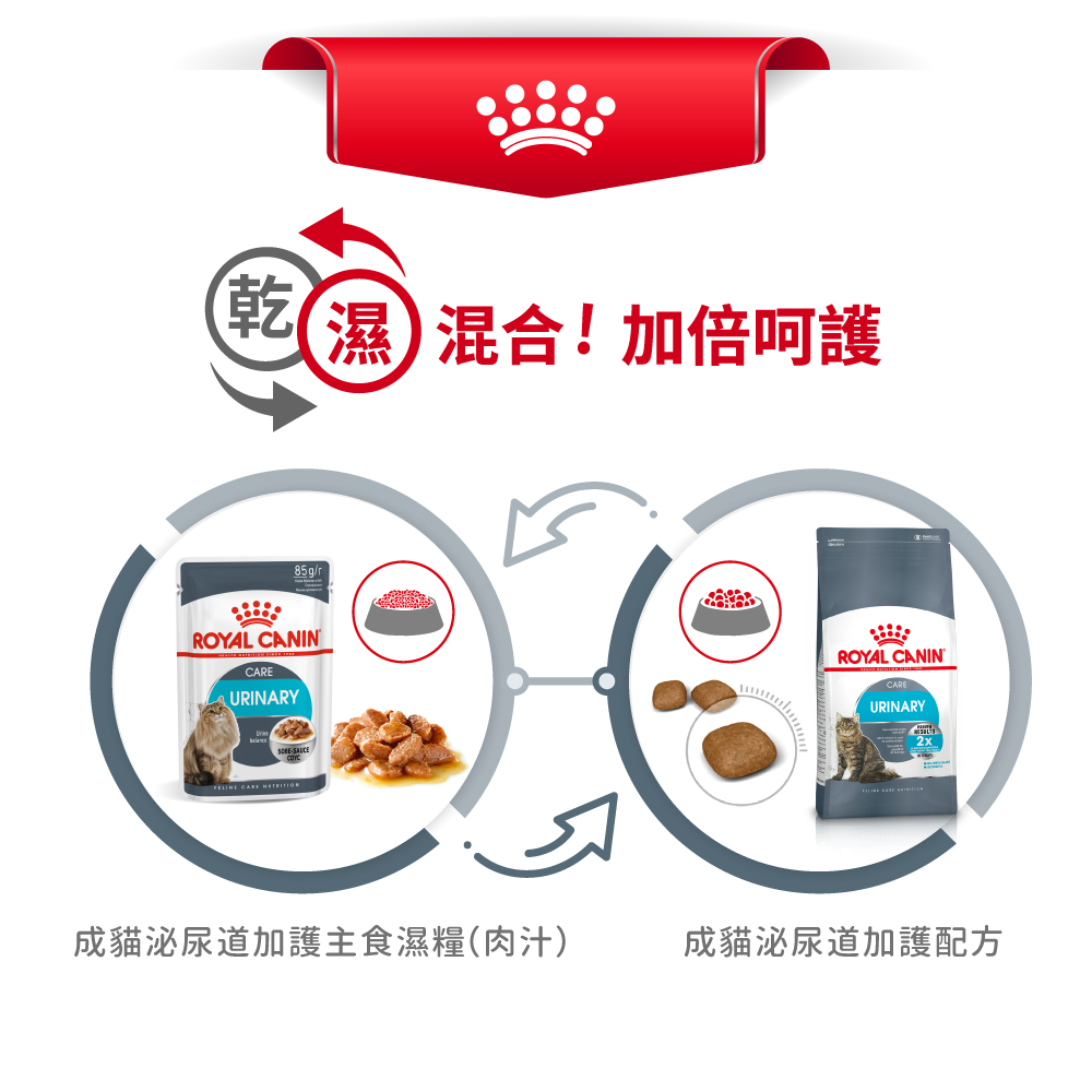 Royal Canin Urinary Care 法國皇家防尿石配方 04kg (2414300) (*)