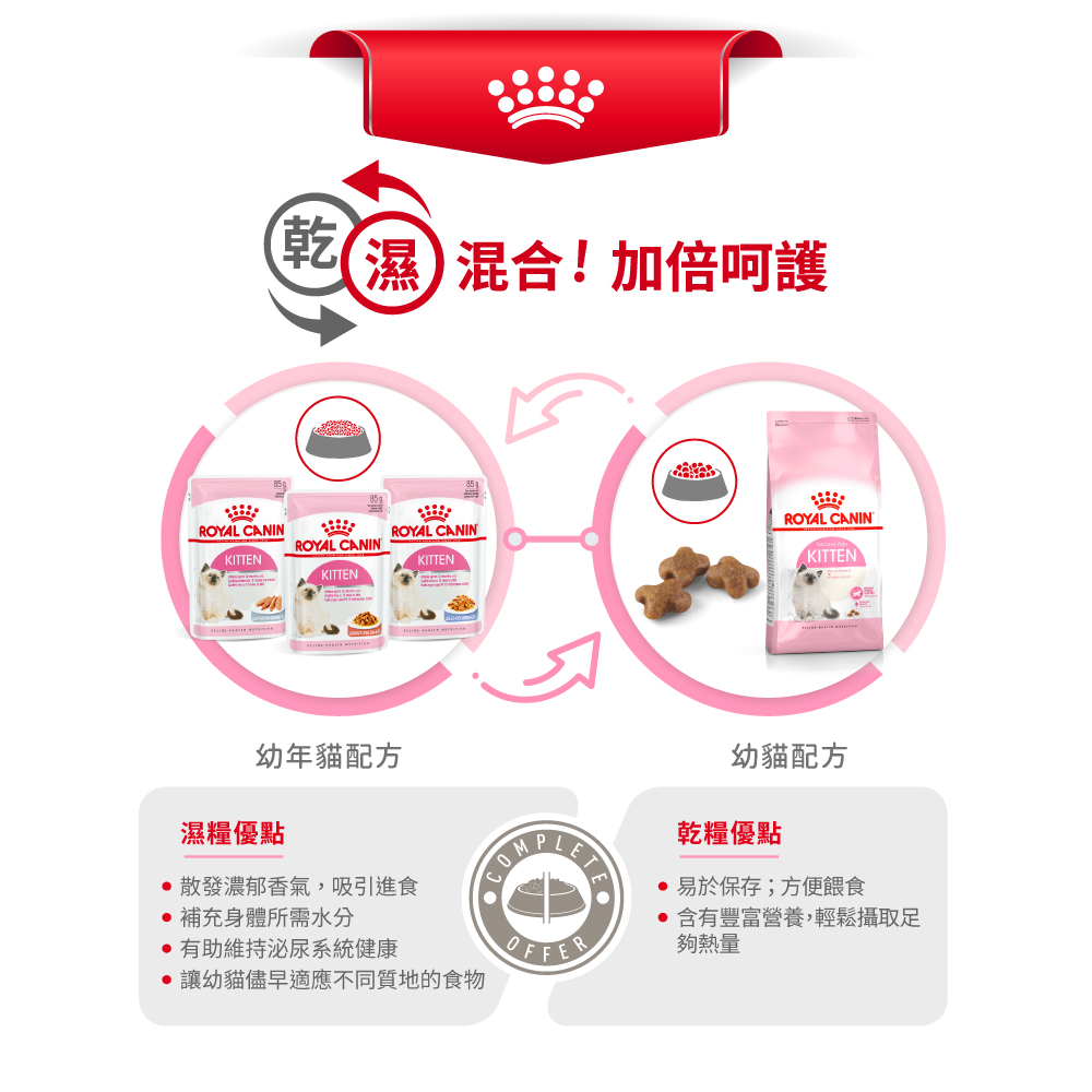 Royal Canin - Feline Health Nutrition (FHN) Kitten - up to 12 moths (k36) 健康營養系列 幼貓營養配方 (幼貓kitten) 04kg