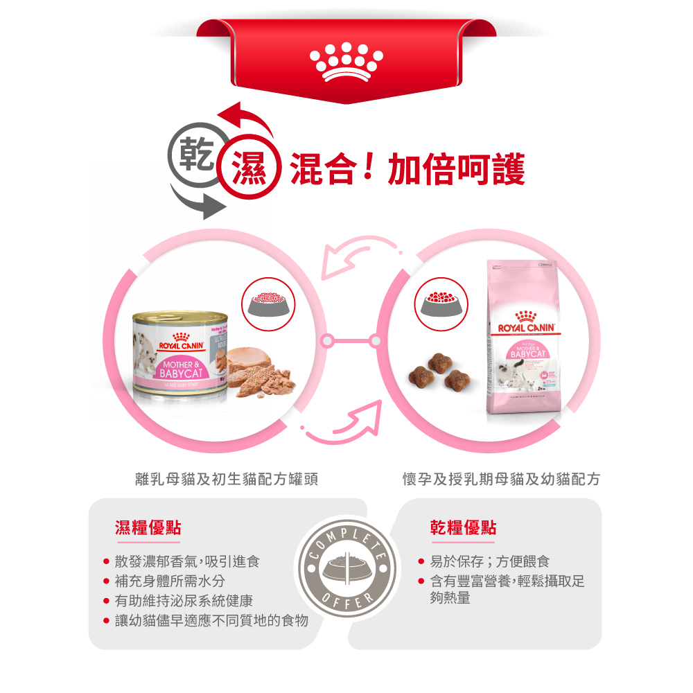 Royal Canin CAT - Feline Health Nutrition (FHN) First Age Mother & Babycat 健康營養系列 離乳貓及母貓營養配方(幼貓mother) 02kg(原裝行貨)